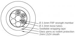 Singlemode 9/125µm Cable 96 Fibre  | with light Rodent Protection